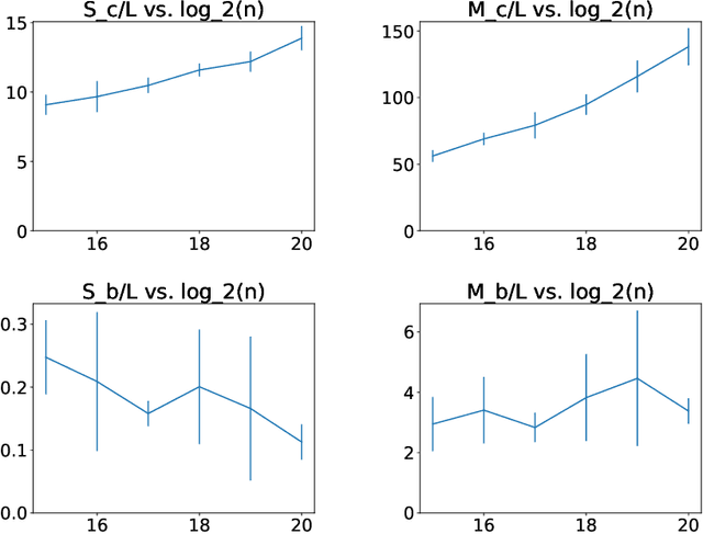 Figure 4 for Self-similarity of Communities of the ABCD Model