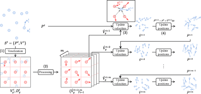 Figure 1 for A Neural Material Point Method for Particle-based Simulations