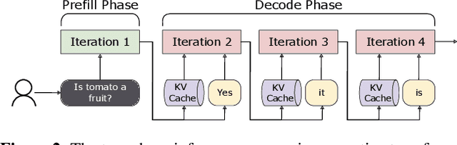 Figure 3 for Mnemosyne: Parallelization Strategies for Efficiently Serving Multi-Million Context Length LLM Inference Requests Without Approximations