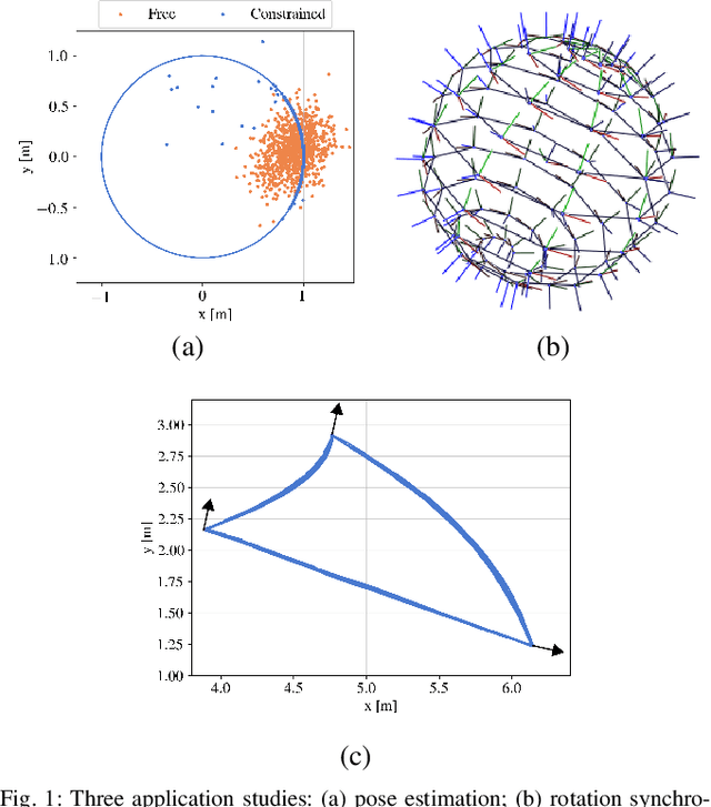 Figure 1 for How-to Augmented Lagrangian on Factor Graphs