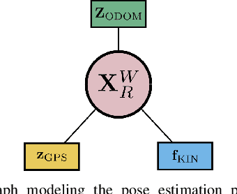 Figure 4 for How-to Augmented Lagrangian on Factor Graphs