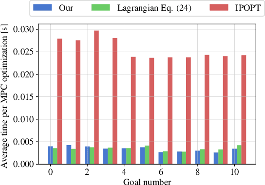 Figure 2 for How-to Augmented Lagrangian on Factor Graphs