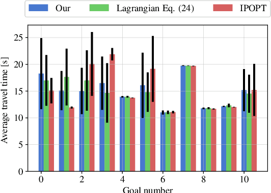 Figure 3 for How-to Augmented Lagrangian on Factor Graphs