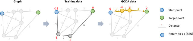 Figure 1 for Goal-Conditioned Data Augmentation for Offline Reinforcement Learning