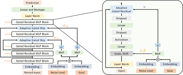 Figure 2 for Goal-Conditioned Data Augmentation for Offline Reinforcement Learning
