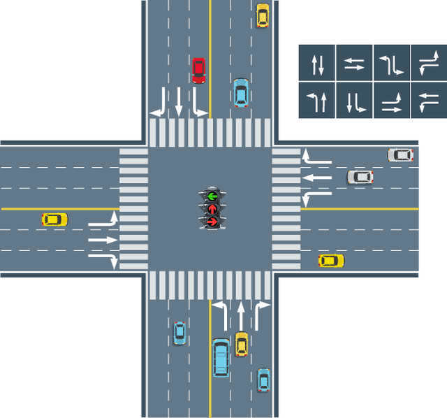 Figure 4 for Goal-Conditioned Data Augmentation for Offline Reinforcement Learning