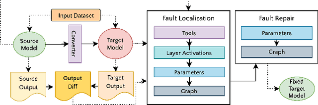 Figure 2 for Fault Localization for Framework Conversions of Image Recognition Models