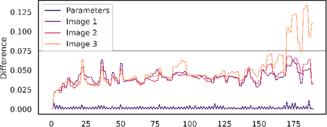 Figure 3 for Fault Localization for Framework Conversions of Image Recognition Models