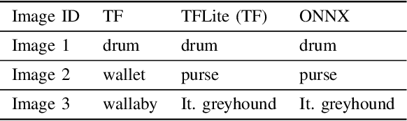 Figure 4 for Fault Localization for Framework Conversions of Image Recognition Models