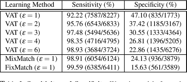 Figure 2 for Improving Performance of Semi-Supervised Learning by Adversarial Attacks