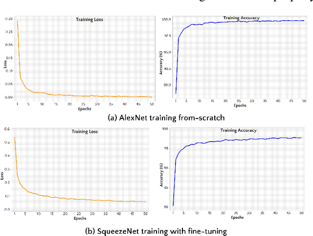 Figure 4 for Improving the network traffic classification using the Packet Vision approach