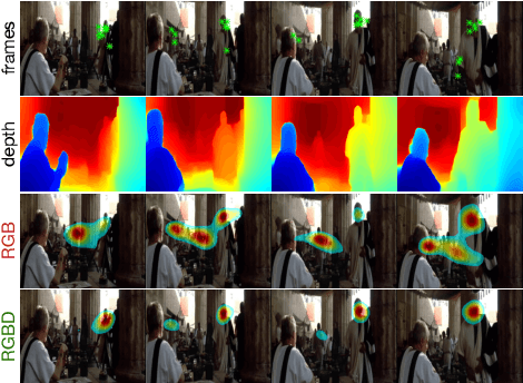 Figure 1 for ViDaS Video Depth-aware Saliency Network