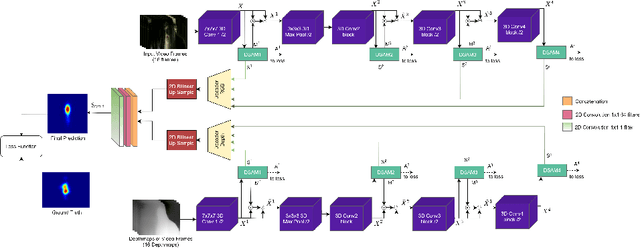 Figure 3 for ViDaS Video Depth-aware Saliency Network