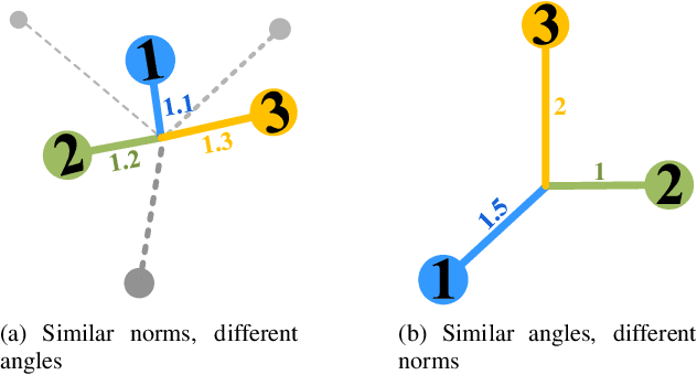 Figure 1 for WHC: Weighted Hybrid Criterion for Filter Pruning on Convolutional Neural Networks