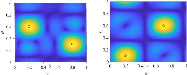 Figure 2 for ISAC Super-Resolution Receiver via Lifted Atomic Norm Minimization