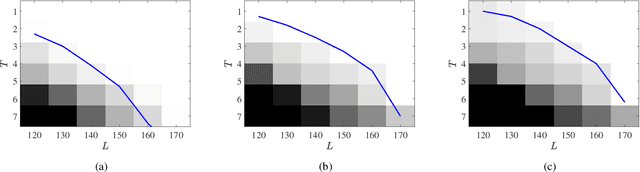 Figure 4 for ISAC Super-Resolution Receiver via Lifted Atomic Norm Minimization