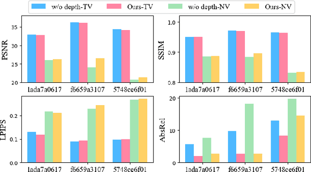 Figure 2 for Leverage Cross-Attention for End-to-End Open-Vocabulary Panoptic Reconstruction