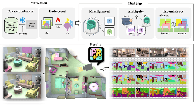 Figure 1 for Leverage Cross-Attention for End-to-End Open-Vocabulary Panoptic Reconstruction