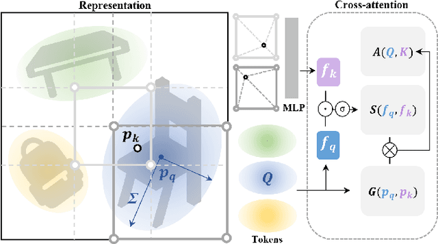 Figure 4 for Leverage Cross-Attention for End-to-End Open-Vocabulary Panoptic Reconstruction