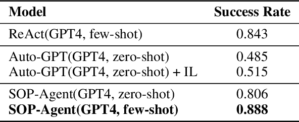 Figure 2 for SOP-Agent: Empower General Purpose AI Agent with Domain-Specific SOPs