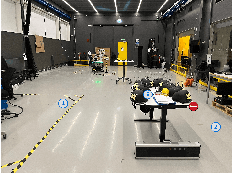 Figure 1 for THÖR-MAGNI: A Large-scale Indoor Motion Capture Recording of Human Movement and Robot Interaction