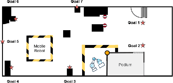 Figure 2 for THÖR-MAGNI: A Large-scale Indoor Motion Capture Recording of Human Movement and Robot Interaction