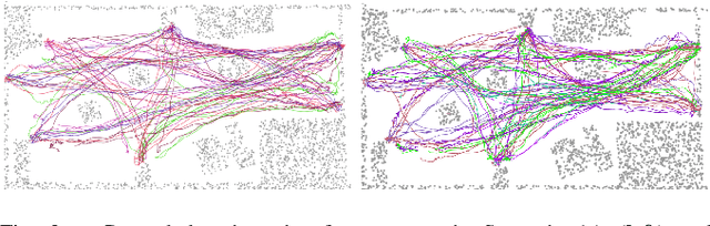 Figure 3 for THÖR-MAGNI: A Large-scale Indoor Motion Capture Recording of Human Movement and Robot Interaction