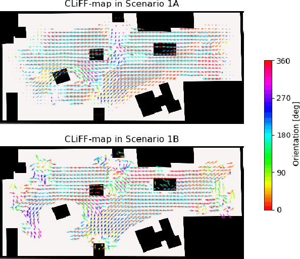 Figure 4 for THÖR-MAGNI: A Large-scale Indoor Motion Capture Recording of Human Movement and Robot Interaction