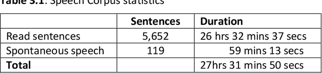 Figure 2 for Phonemic Representation and Transcription for Speech to Text Applications for Under-resourced Indigenous African Languages: The Case of Kiswahili