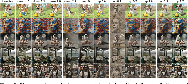 Figure 3 for Unpacking SDXL Turbo: Interpreting Text-to-Image Models with Sparse Autoencoders