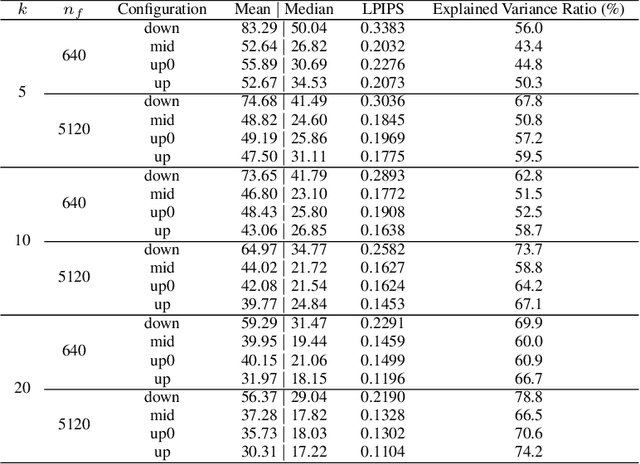 Figure 4 for Unpacking SDXL Turbo: Interpreting Text-to-Image Models with Sparse Autoencoders