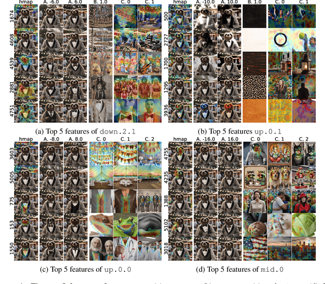 Figure 1 for Unpacking SDXL Turbo: Interpreting Text-to-Image Models with Sparse Autoencoders