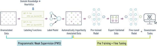 Figure 2 for LabelAId: Just-in-time AI Interventions for Improving Human Labeling Quality and Domain Knowledge in Crowdsourcing Systems