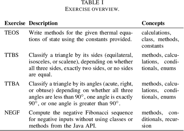 Figure 1 for Exploring the Potential of Large Language Models to Generate Formative Programming Feedback