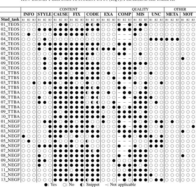 Figure 2 for Exploring the Potential of Large Language Models to Generate Formative Programming Feedback