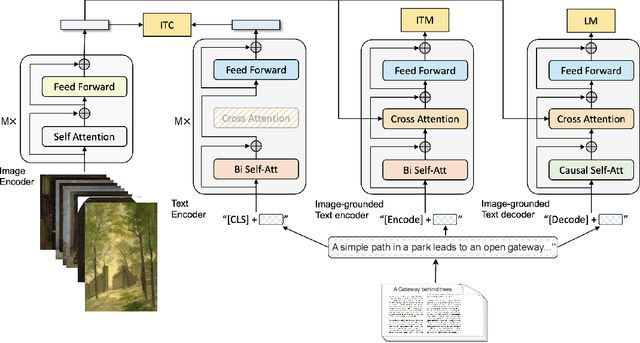 Figure 4 for Artful Path to Healing: Using Machine Learning for Visual Art Recommendation to Prevent and Reduce Post-Intensive Care