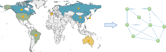 Figure 3 for Graph Privacy: A Heterogeneous Federated GNN for Trans-Border Financial Data Circulation