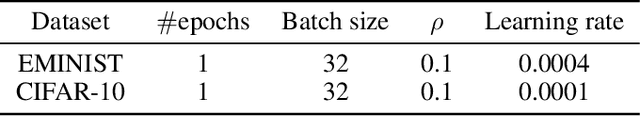 Figure 2 for Graph Privacy: A Heterogeneous Federated GNN for Trans-Border Financial Data Circulation