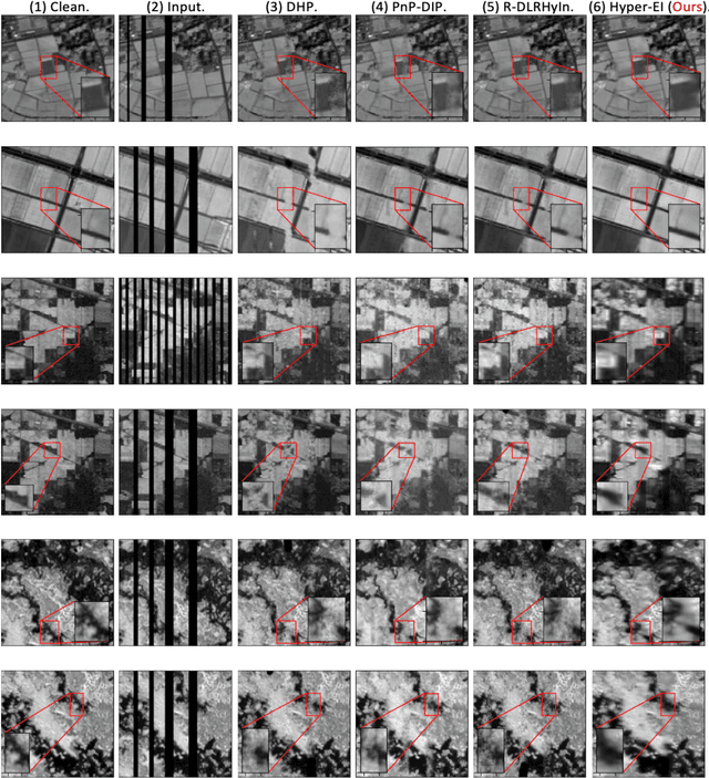 Figure 4 for Equivariant Imaging for Self-supervised Hyperspectral Image Inpainting