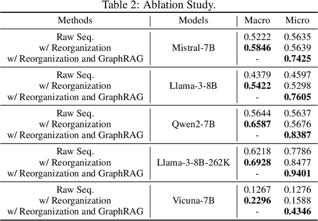 Figure 4 for GraphInsight: Unlocking Insights in Large Language Models for Graph Structure Understanding