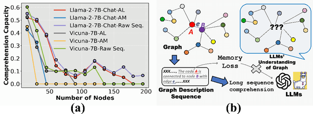 Figure 1 for GraphInsight: Unlocking Insights in Large Language Models for Graph Structure Understanding