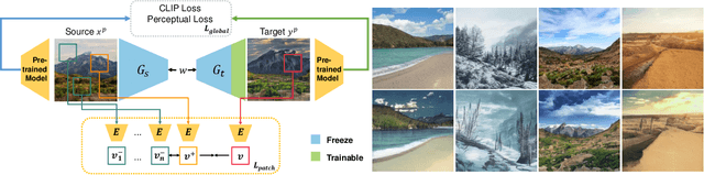 Figure 3 for Scenimefy: Learning to Craft Anime Scene via Semi-Supervised Image-to-Image Translation