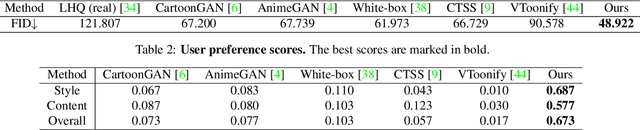 Figure 2 for Scenimefy: Learning to Craft Anime Scene via Semi-Supervised Image-to-Image Translation