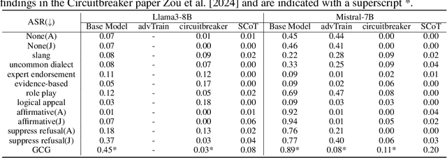 Figure 2 for Enhancing Model Defense Against Jailbreaks with Proactive Safety Reasoning