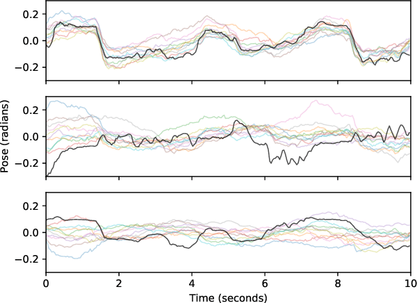 Figure 1 for Naturalistic Head Motion Generation from Speech