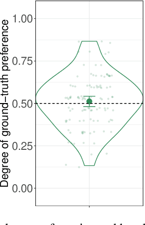 Figure 4 for Naturalistic Head Motion Generation from Speech