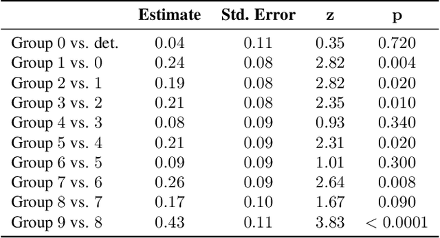 Figure 2 for Naturalistic Head Motion Generation from Speech