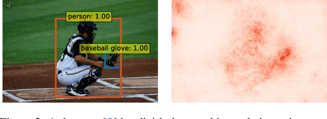 Figure 3 for Deployment Prior Injection for Run-time Calibratable Object Detection