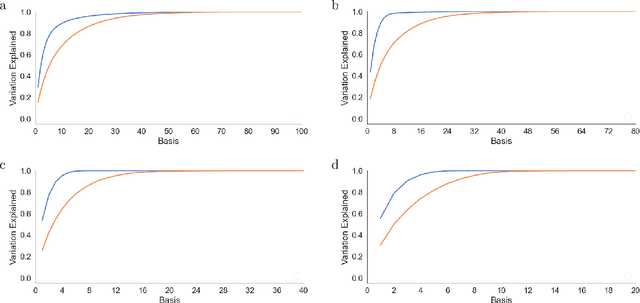 Figure 3 for Oja's plasticity rule overcomes several challenges of training neural networks under biological constraints