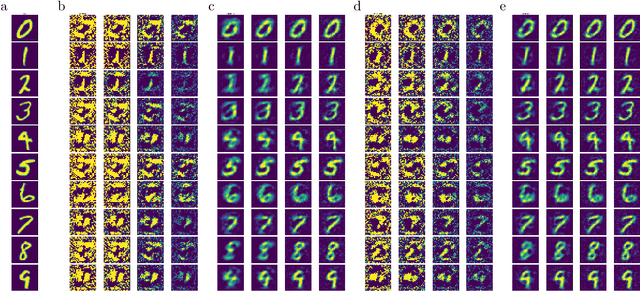 Figure 4 for Oja's plasticity rule overcomes several challenges of training neural networks under biological constraints